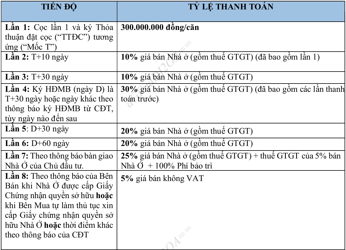 Chính sách cho người nước ngoài mua phân khu Hoàng Gia dự án Vinhomes Vũ Yên