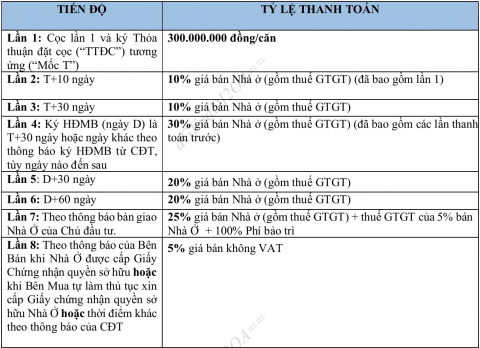 Chính sách cho người nước ngoài mua phân khu Hoàng Gia dự án Vinhomes Vũ Yên