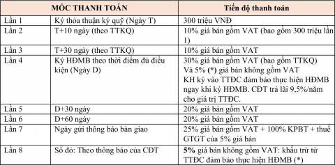 Phân khu Hoàng Gia Vinhomes Royal Island Vũ Yên