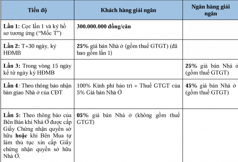 Chính sách bán hàng phân khu The Miyabi dự án Vinhomes Vũ Yên tháng 7/2024
